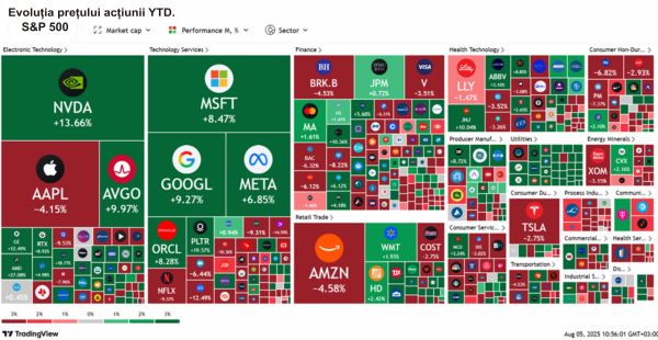 TradeVille: Ton pozitiv pe pieţe, în iulie